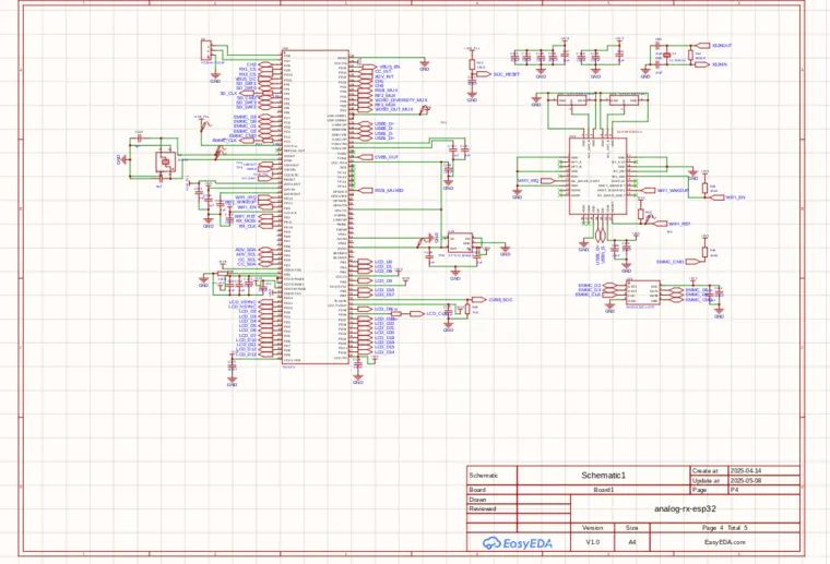 Schematic — SoC carrier